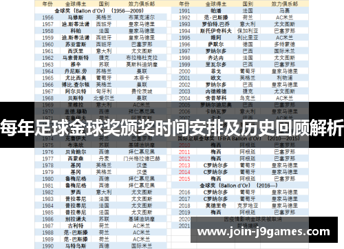 每年足球金球奖颁奖时间安排及历史回顾解析