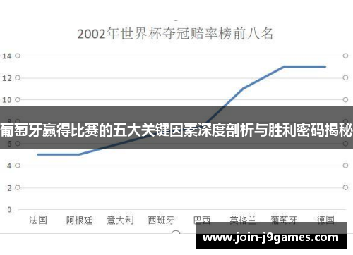 葡萄牙赢得比赛的五大关键因素深度剖析与胜利密码揭秘 葡萄牙赢得比赛的五大关键因素深度剖析与胜利密码揭秘