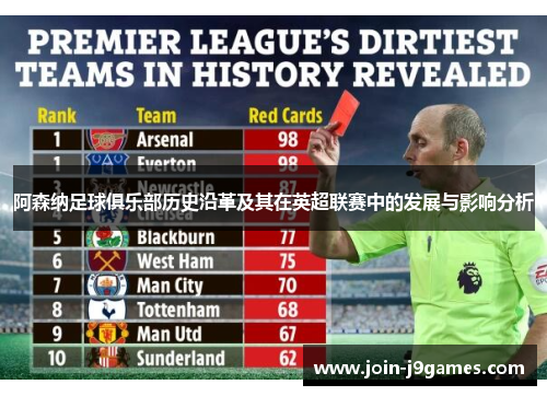 阿森纳足球俱乐部历史沿革及其在英超联赛中的发展与影响分析 阿森纳足球俱乐部历史沿革及其在英超联赛中的发展与影响分析