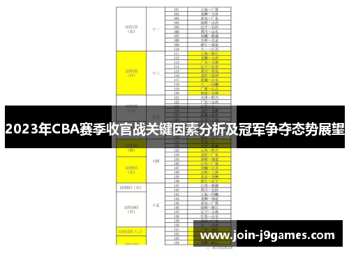 2023年CBA赛季收官战关键因素分析及冠军争夺态势展望