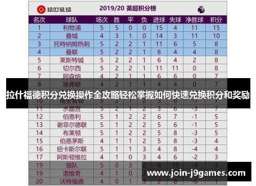 拉什福德积分兑换操作全攻略轻松掌握如何快速兑换积分和奖励