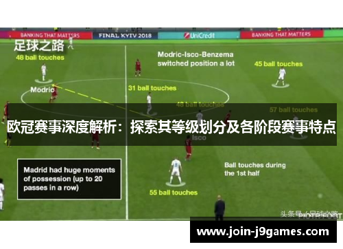 欧冠赛事深度解析：探索其等级划分及各阶段赛事特点