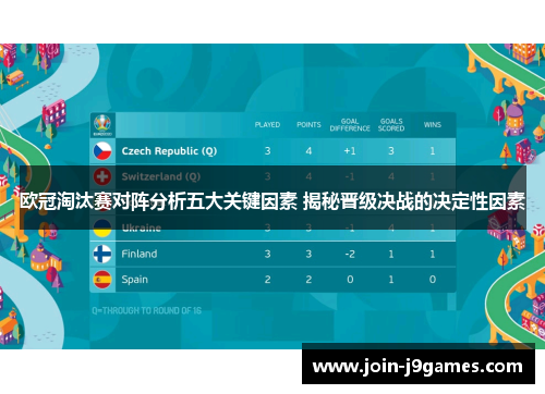 欧冠淘汰赛对阵分析五大关键因素 揭秘晋级决战的决定性因素