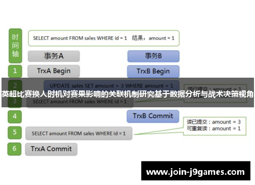 英超比赛换人时机对赛果影响的关联机制研究基于数据分析与战术决策视角